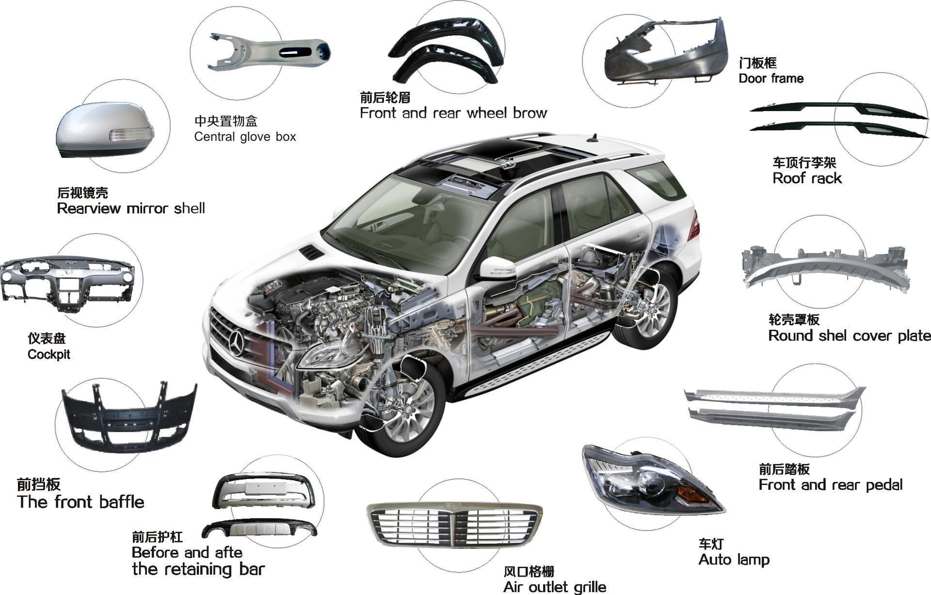 汽車(chē)零部件包裝案例